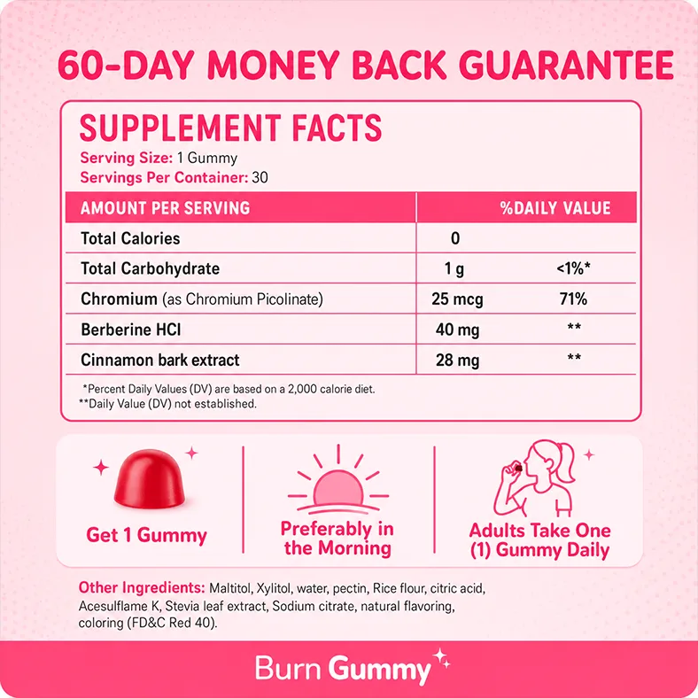 Burn Gummy supplement facts label official website